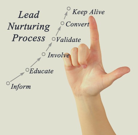 Lead Nurturing 